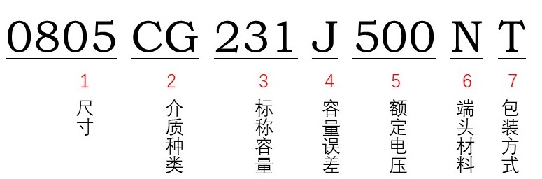 風華貼片電容型號能看出額定電壓多少嗎？